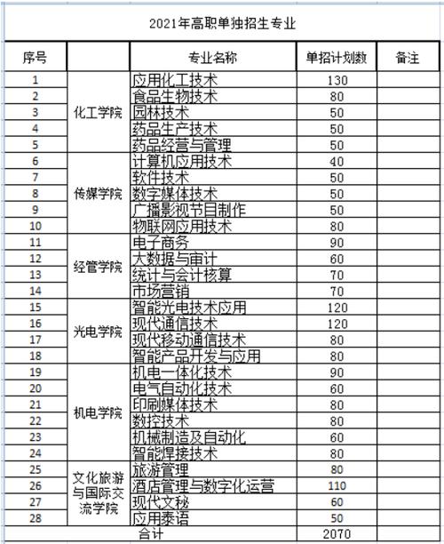 2023芜湖职业技术学院专科录取线?(芜湖职业技术学院在专科中怎么样)
