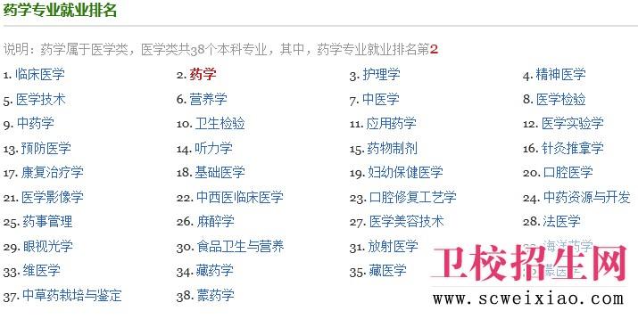 大学药学专业有前途吗？（大学选药学专业前景怎么样）