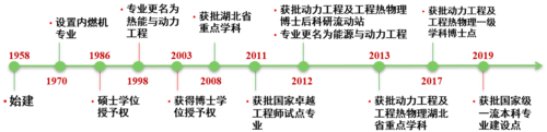 武汉理工能源与动力专业就业前景？（武理工船舶能源与动力怎么样）