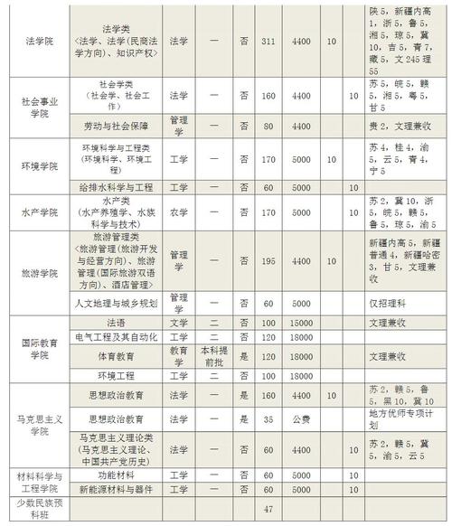 河南师范大学生物工程专业好吗？（河南师范大学的生物技术专业怎么样）