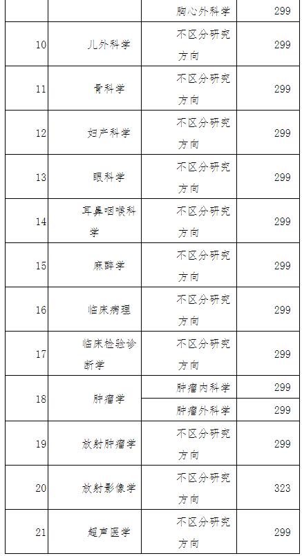 口腔文科生可选的学校?(西安医学院口腔就业怎么样)