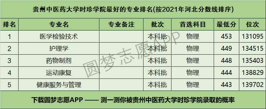 贵州中医药大学就业好不好？（贵州本科中医待遇怎么样）