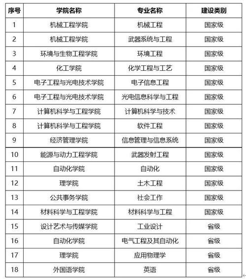 中国矿业大学（徐州）的电气信息专业好就业吗？新生环境怎么样？（徐州工学院电气专业就业怎么样）
