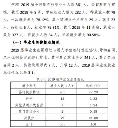 陕西机电职业技术学院的就业去向？（陕西机电技术学院就业率怎么样）