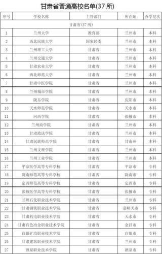 兰州交通大学哪些是b级学科？（兰州大学管理b类岗位怎么样）