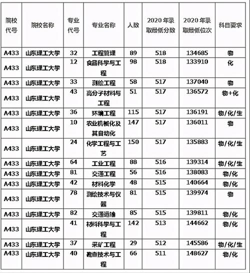 山东理工大学的化学工程与工艺专业怎么样?有前途吗？（山东理工大学化学系就业怎么样）