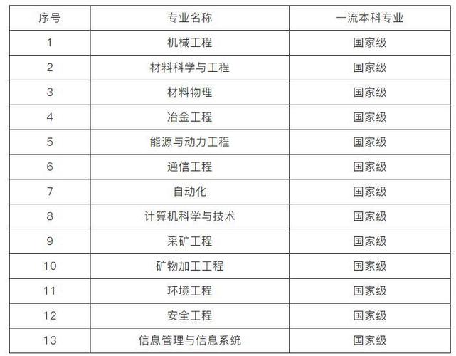北京科技大学机械电子工程专业怎么样？（北科大机械类怎么样）